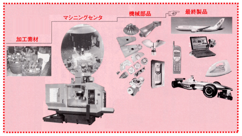 素材から最終製品ができるまで